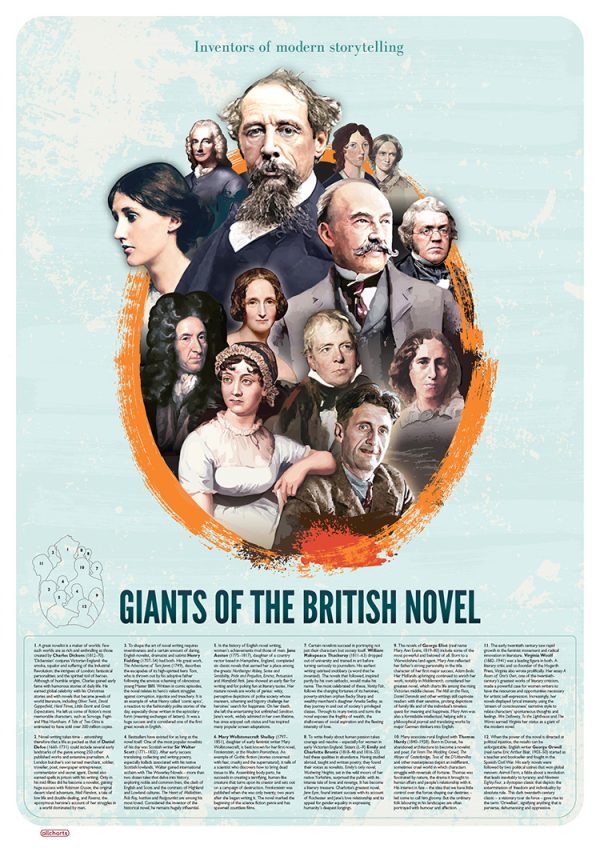 Giants of the British Novel