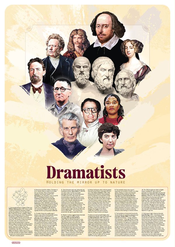 dramatists